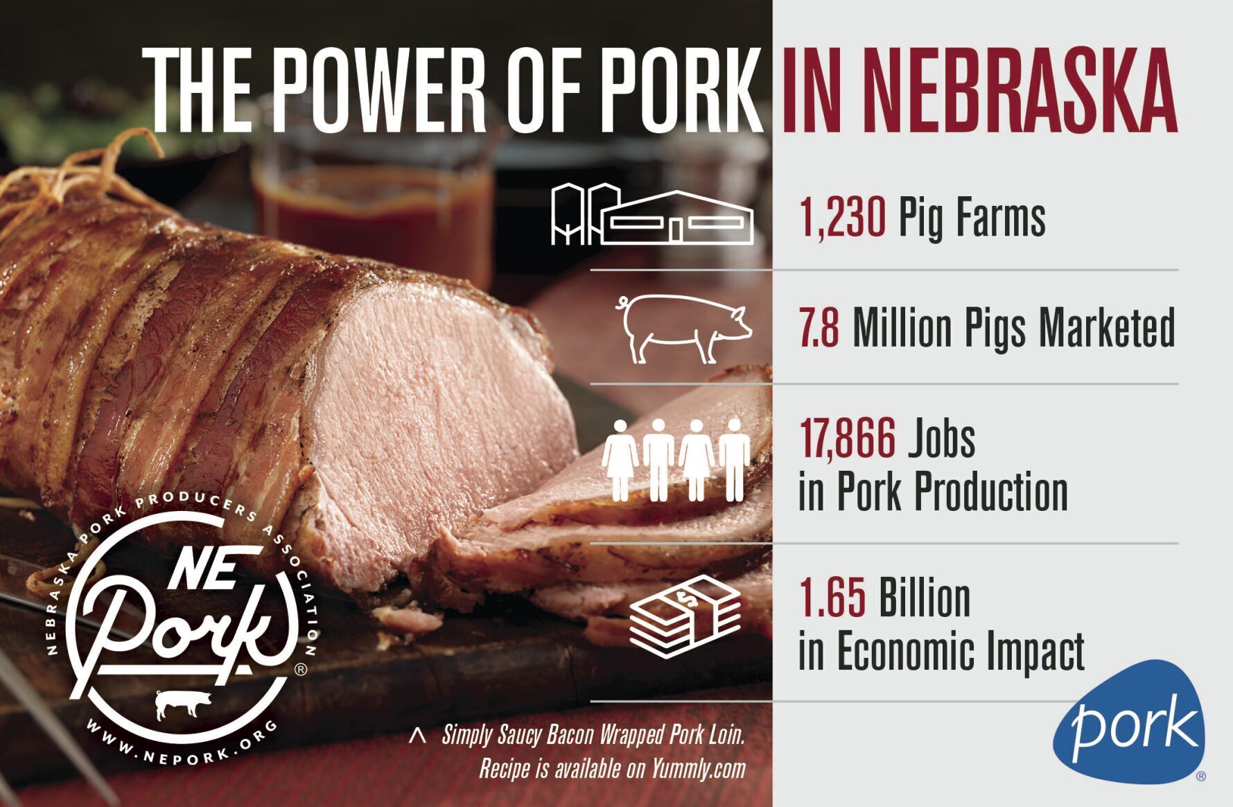 The power of pork update 3